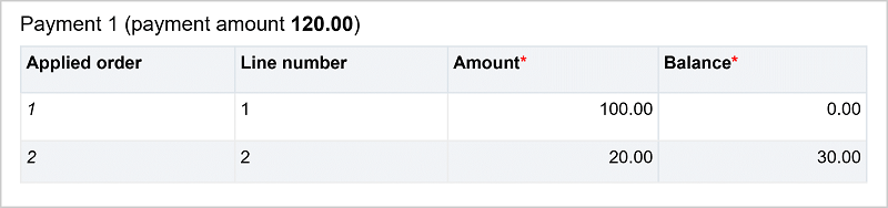 Payment amount of 120.