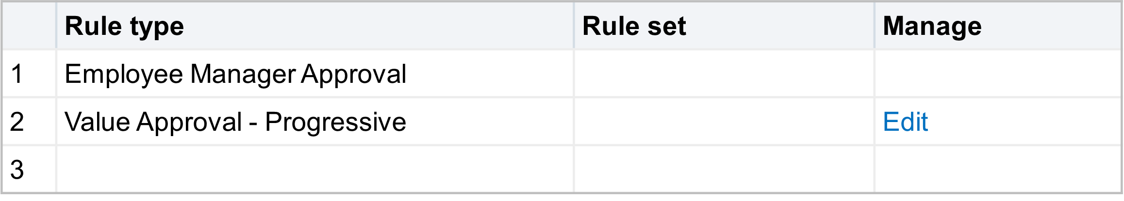 A value level approval policy may contain multiple rule types for different rule sets.