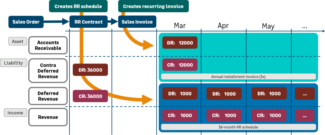 Configure order entry page workflow example.